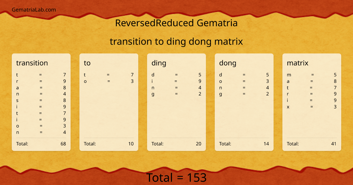 transition to ding dong matrix in reversedReduced Gematria